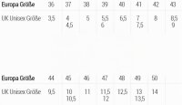 ELTEN Herren Sicherheitsschuhe Vintage Mid ESD S3 Leder Grau Stahlkappe s Gr. 44